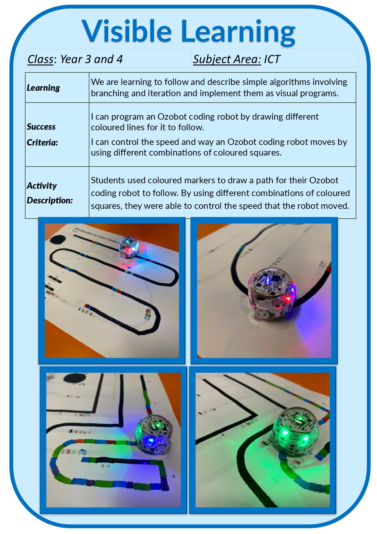 Visible Learning 2024/ICT VL week 3 T3.jpg